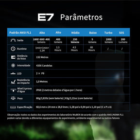 WUBEN E7 1800 Lumen Mini Lanterna Recarregável com Ímã - Lanterna EDC